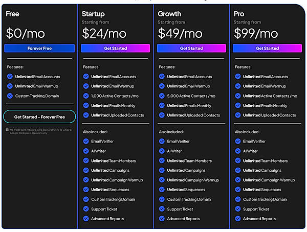 Cheapest Email Automation Subscriptions for Startups: Top Budget Picks