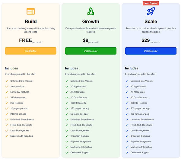 Mrzerocode Lifetime Deal Review | Build No-Code Apps And Automate Workflows