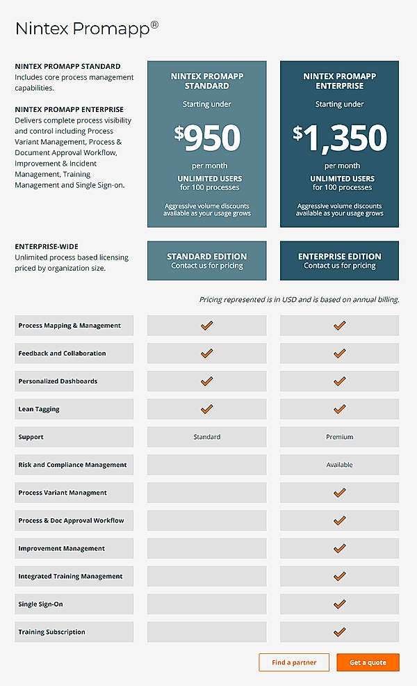 Promapp Report Nintex Promapp