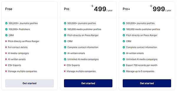 Press Ranger Pricing: Affordable Plans for Every Business