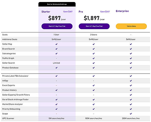 SmartScout Price Guide: What to Expect in 2025