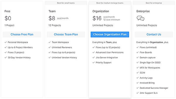 Đối tượng sử dụng Zeplin