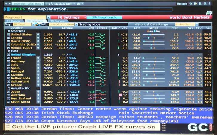 Bloomberg Terminal Screenshots