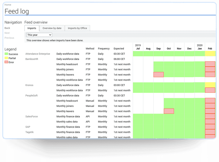 Cohelion Data Platform Screenshots