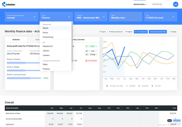 Cohelion Data Platform Screenshots