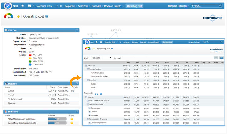 Corporater Business Management Platform Screenshots