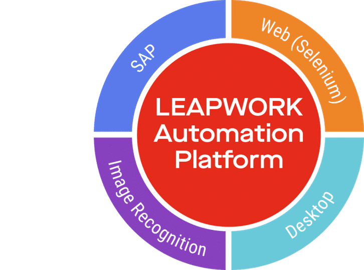 LEAPWORK Automation Platform Screenshots