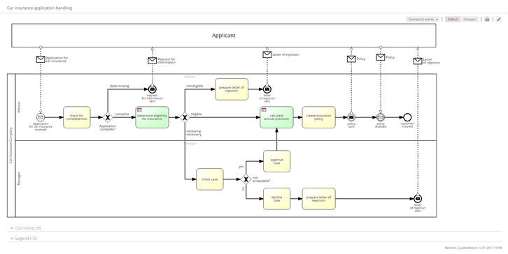 Signavio Process Manager Screenshots