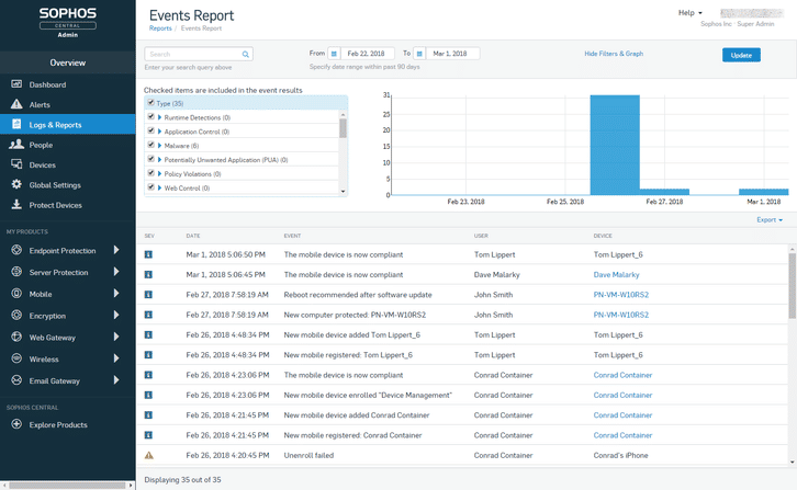 Microsoft Intune vs Sophos Mobile Comparison | SaaSworthy.com