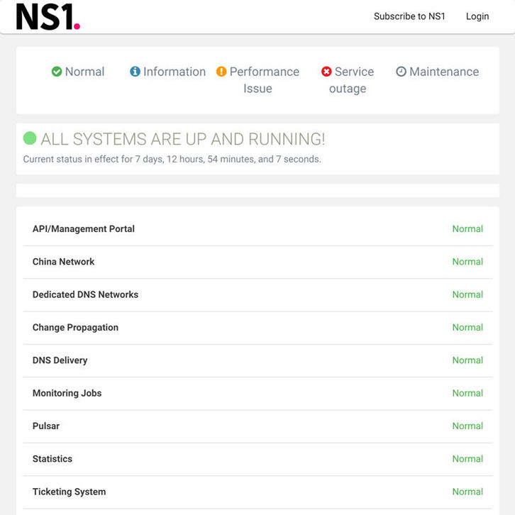 StatusCast Status Page Screenshots