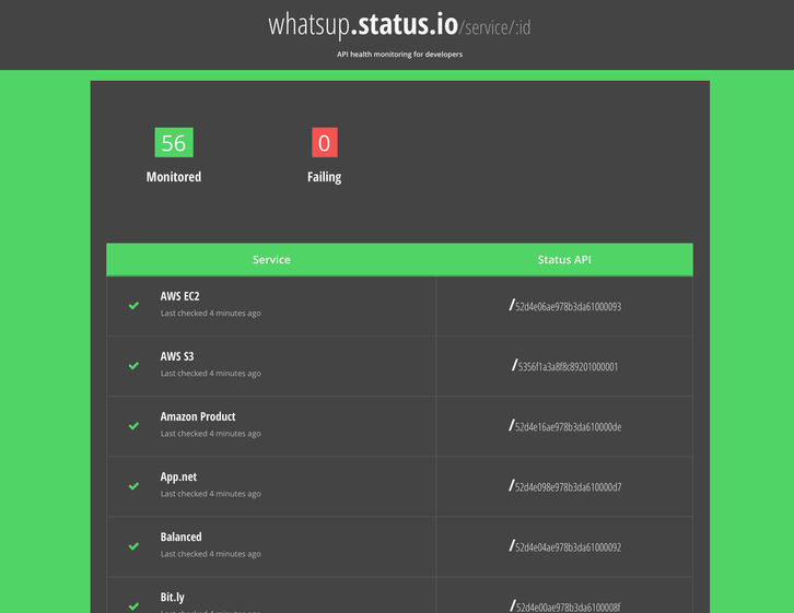 Status.io Screenshots