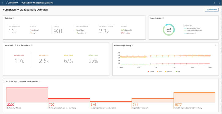 Tenable.io Vs Nessus Vs Qualys Cloud Platform Comparison | SaaSworthy.com