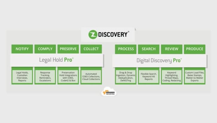 Z-Discovery Screenshots