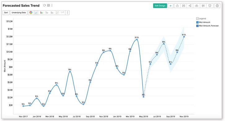 Zoho Analytics (Zoho Reports) Screenshots