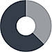 Chartio logo