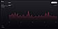 Analytics