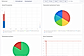 Analytics