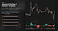 Advanced Charting 