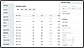 Foreign currencies and FX