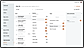 User management