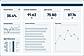 Better understand conversations with root-cause analysis