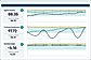 Create cultures of improvement and persistent optimization