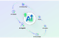 Comm100 AI