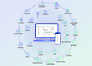 Comm100 Omnichannel