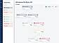 Congruity360 screenshot