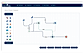 Value Stream Management
