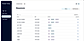 Realtime responses