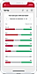 Employee surveys
