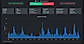 Number OF Trades