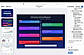 One-Click Professional Charts