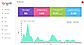Engati screenshot: The dashboard provides insight into the number of conversations, average conversation duration, and more