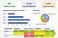 Real time reports