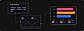 Usage Metering