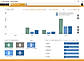 inFlow Cloud screenshot: View reports on things such as sales, orders, and top performers form the dashboard