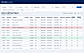 Orders Fulfillment Report
