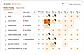 Keyword Tracking