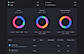 Source insights