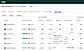 Agent Insights