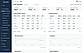 Stats Overview