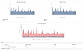 End-user experience monitoring