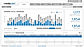 MediaValet screenshot: With campaign analytics, you can track unique and total views to see which assets are performing the best.