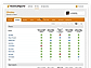 MonClubSportif : Availability Management screenshot