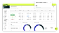 Global SLA Compliance