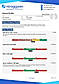 Kidney Advanced