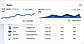 Gather actionable insights with our reports on different data-driven insights