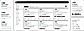 Project Management